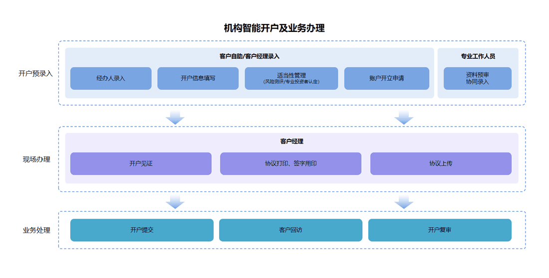 总体架构.png